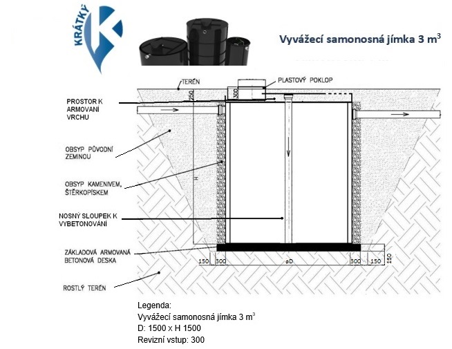 web jimka. sam 3m3